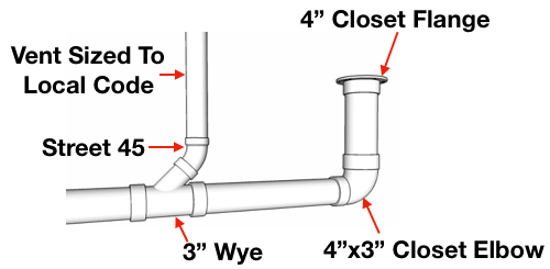 Does a Toilet Need a Vent?